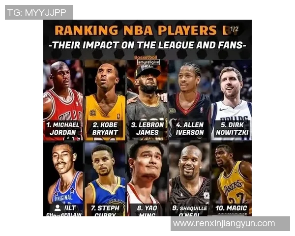 姚明在NBA历史排名中的地位与影响力分析