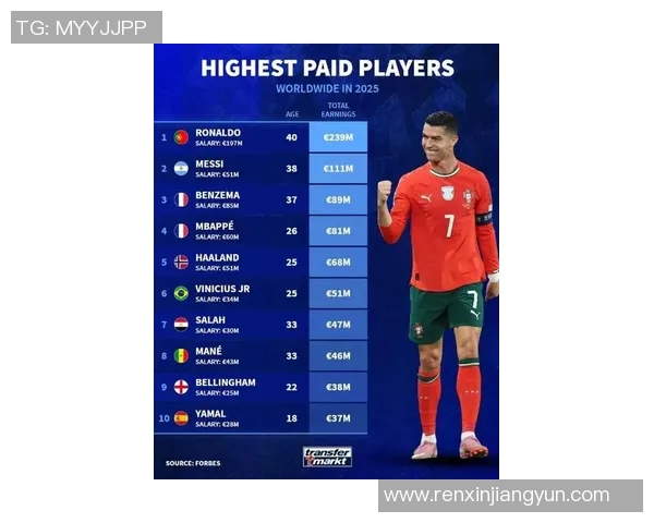 全球体育明星奖金排行榜揭晓谁是收入最高的运动员