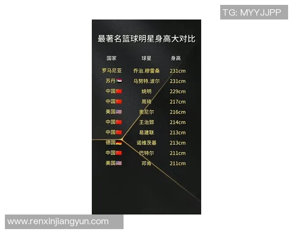 全球体育界地位最高的明星排名揭晓谁将成为最受欢迎的运动偶像 全球体育界地位最高的明星排名揭晓谁将成为最受欢迎的运动偶像